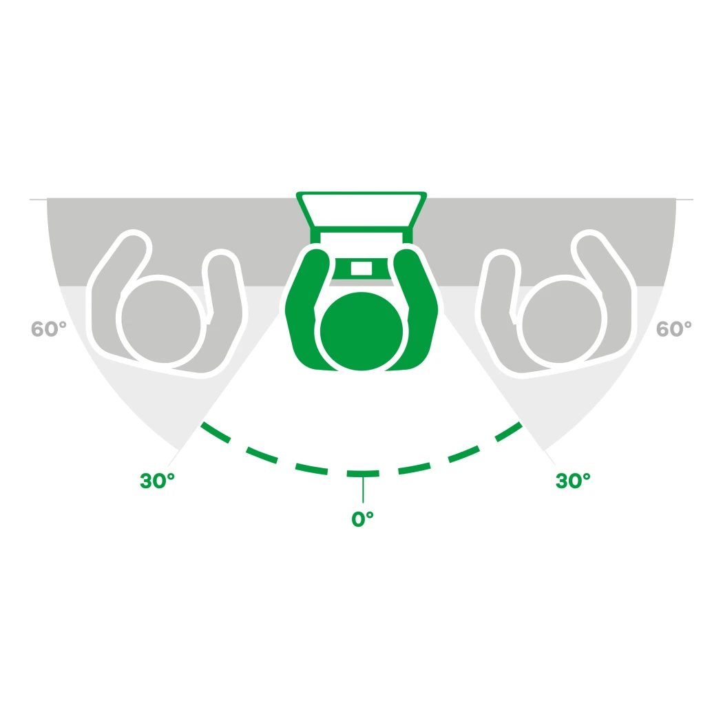 Symbolbild mit dem Gerät und Sichtschutz: 60° sichtbarer Bereich, seitlich je 30° blockiert.