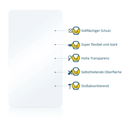 Abbildung verschiedener Materialeigenschaften