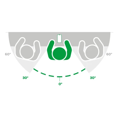 Symbolbild mit dem Gerät und Sichtschutz: 60° sichtbarer Bereich, seitlich je 30° blockiert.